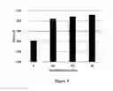 Fig. 10 - Method For Improving Animal Food Product Quality