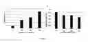 Fig. 11 - Method For Improving Animal Food Product Quality