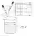 Fig. 03 - Methods for preparing buffer solutions and predicting acidic amendment requirements in soils