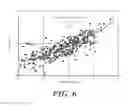 Fig. 06 - Methods for preparing buffer solutions and predicting acidic amendment requirements in soils