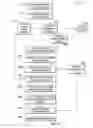 Fig. 11 - Evaluating reservoir oil biodegradation