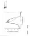 Fig. 51 - METHODS AND MATERIALS USING SIGNALING PROBES