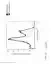 Fig. 56 - METHODS AND MATERIALS USING SIGNALING PROBES