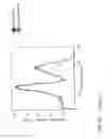 Fig. 57 - METHODS AND MATERIALS USING SIGNALING PROBES