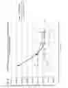 Fig. 04 - METHOD FOR PREPARING THREE-DIMENSIONAL, ORGANOTYPIC CELL CULTURES AND USES THEREOF