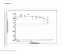 Fig. 06 - METHOD FOR PREPARING THREE-DIMENSIONAL, ORGANOTYPIC CELL CULTURES AND USES THEREOF