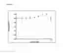 Fig. 08 - METHOD FOR PREPARING THREE-DIMENSIONAL, ORGANOTYPIC CELL CULTURES AND USES THEREOF