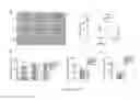 Fig. 05 - IL-34 receptor assays and uses thereof