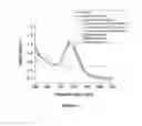 Fig. 09 - Detection of pathogens using unmodified metal nanoparticles