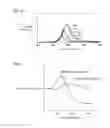 Fig. 18 - Device and method for detecting an analyte