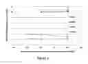 Fig. 02 - Method of determining virus removal from a sample containing a target protein using activated carbon