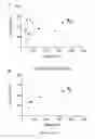 Fig. 03 - METHODS FOR ASSAYING JAK2 ACTIVITY IN RED BLOOD CELLS AND USES THEREOF