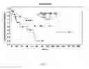 Fig. 03 - Hematopoietic cell phenotyping using circulating cell-free markers