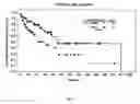 Fig. 04 - Hematopoietic cell phenotyping using circulating cell-free markers