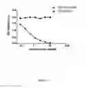 Fig. 02 - Collagen Type X Alpha-1 Assay