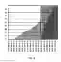 Fig. 04 - MATERIALS AND METHODS RELATING TO ALZHEIMER'S DISEASE