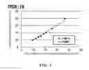 Fig. 02 - Method for measuring glycated hemoglobin