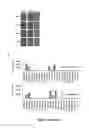 Fig. 03 - Detection of protein to protein interactions