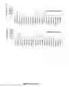 Fig. 09 - Detection of protein to protein interactions