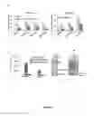 Fig. 12 - Detection of protein to protein interactions