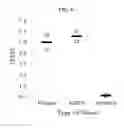 Fig. 10 - Multiphase systems for diagnosis of sickle cell disease