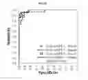 Fig. 19 - Multiphase systems for diagnosis of sickle cell disease