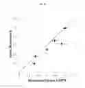 Fig. 22 - Multiphase systems for diagnosis of sickle cell disease
