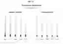 Fig. 32 - Multiphase systems for diagnosis of sickle cell disease