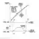 Fig. 06 - Self-correcting current transformer system