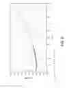 Fig. 10 - Data measurements and methods