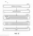 Fig. 08 - RF pulse generation for magnetic resonance imaging