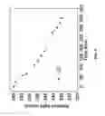 Fig. 04 - Radiation detector for imaging applications with stabilized light output