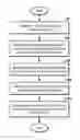 Fig. 01 - Methods to handle discontinuity in constructing design space using moving least squares