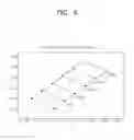 Fig. 07 - Backlight unit comprising first and second white color coordinates belonging to different white color coordinate areas, display device having the same, and method of manufacturing the same