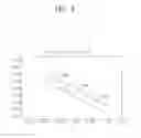 Fig. 09 - Backlight unit comprising first and second white color coordinates belonging to different white color coordinate areas, display device having the same, and method of manufacturing the same
