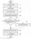 Fig. 01 - Peripheral exposure method and apparatus therefor