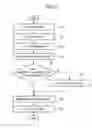 Fig. 09 - Peripheral exposure method and apparatus therefor
