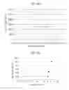 Fig. 11 - Peripheral exposure method and apparatus therefor