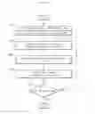 Fig. 40 - Post-processing device and image forming system