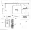 Fig. 01 - Companion control interface for smart devices