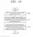 Fig. 12 - User device, driving method of user device, apparatus for providing service and driving method of apparatus for providing service