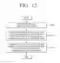 Fig. 14 - User device, driving method of user device, apparatus for providing service and driving method of apparatus for providing service