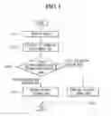 Fig. 04 - PLC system and operating method thereof