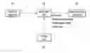 Fig. 01 - PLC system providing a web based service