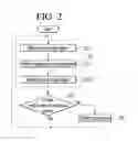 Fig. 03 - PLC system providing a web based service
