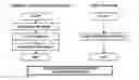 Fig. 01 - Autonomous control system