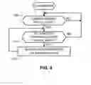 Fig. 09 - Apparatus, methods and articles of manufacture to calibrate valve-mounted instruments
