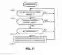 Fig. 11 - Apparatus, methods and articles of manufacture to calibrate valve-mounted instruments