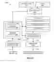 Fig. 13 - Apparatus, methods and articles of manufacture to calibrate valve-mounted instruments