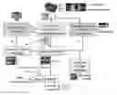 Fig. 01 - Power mapping and modeling system for integrated circuits